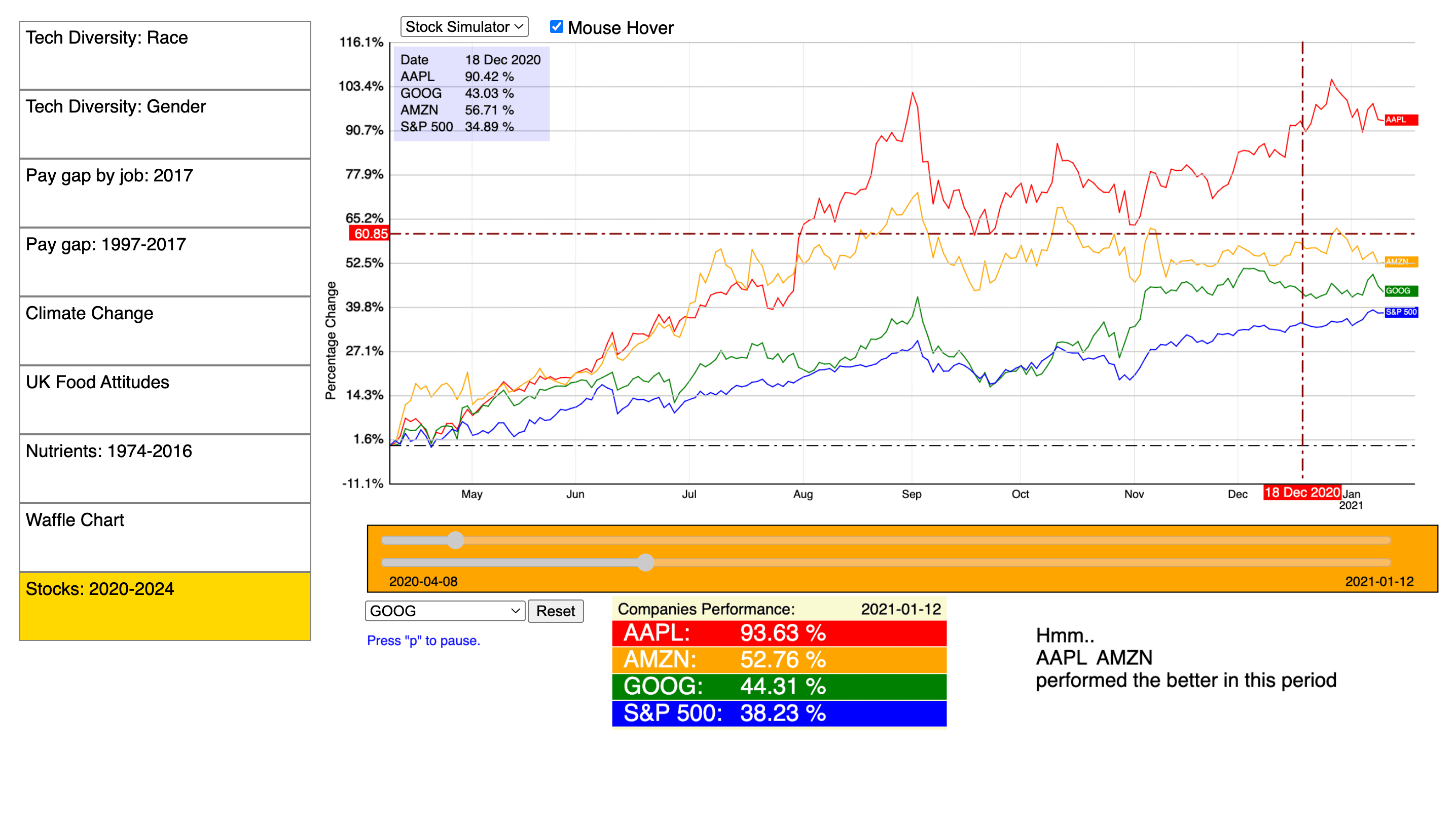 ITP2 datavis app